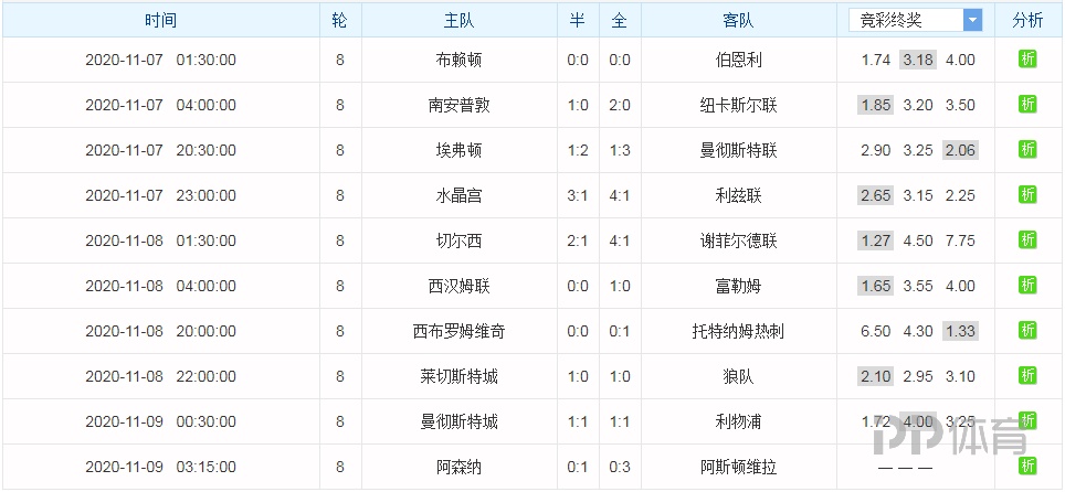 第270页