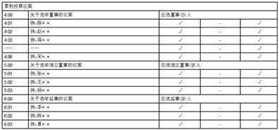 翰林院 第21页