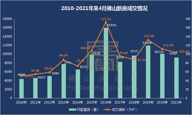 佛山楼市最新成交数据揭秘，市场走势分析与前景展望